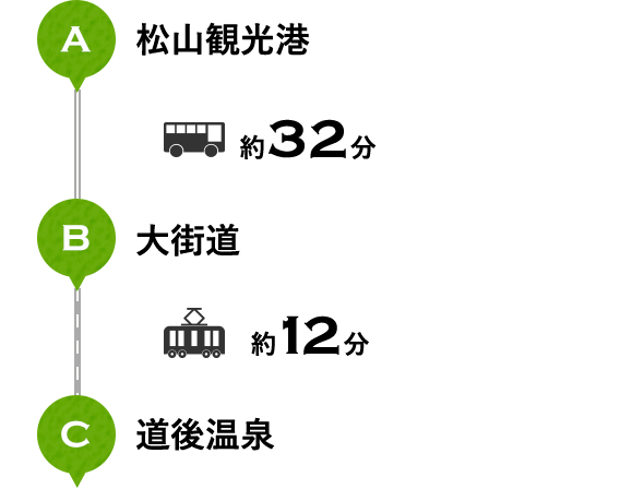 A 松山観光港 約32分 B 大街道 約12分 C 道後温泉