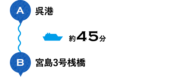 A 呉港 約45分 B 宮島3号桟橋