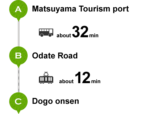 A Matsuyama Kanko Port about 32 minutes B Ookaido about 12 minutes C Dogo Onsen